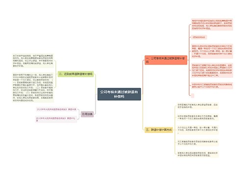 公司考核未通过被辞退有补偿吗