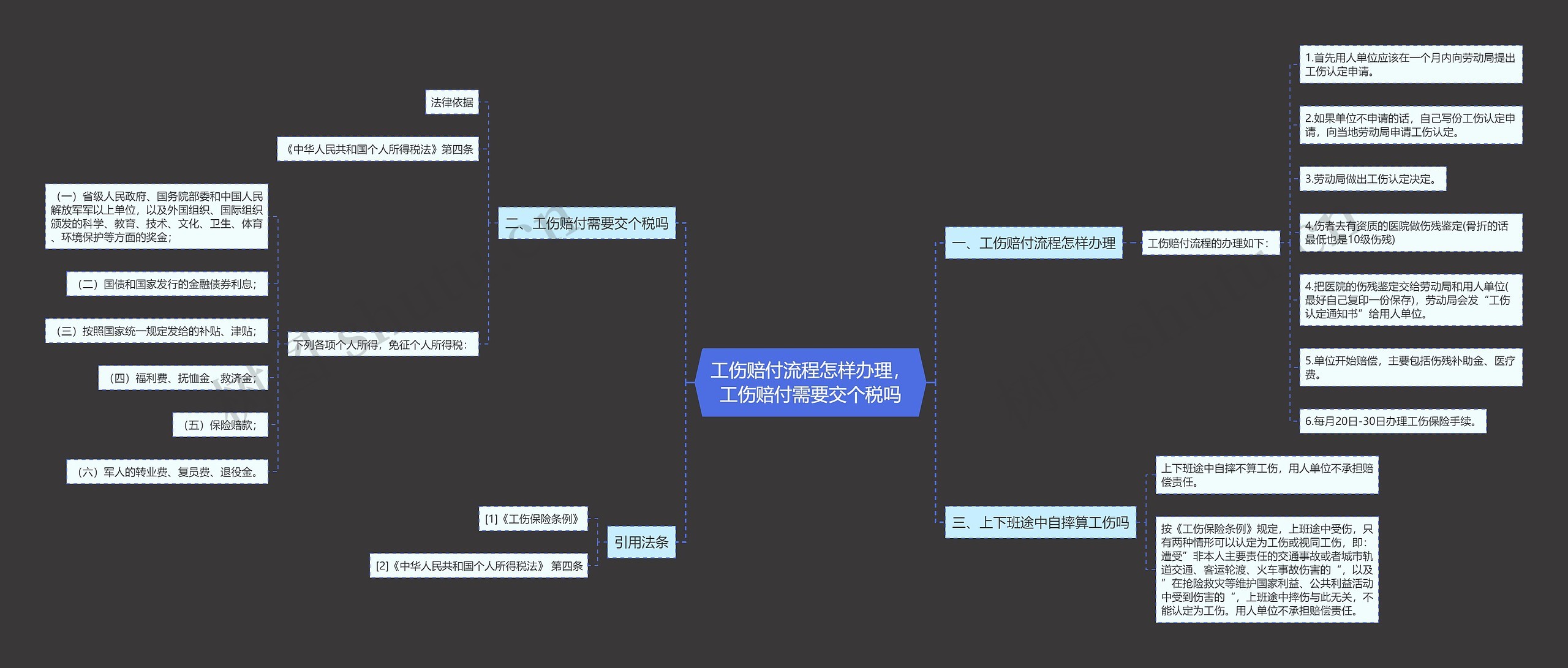 工伤赔付流程怎样办理，工伤赔付需要交个税吗