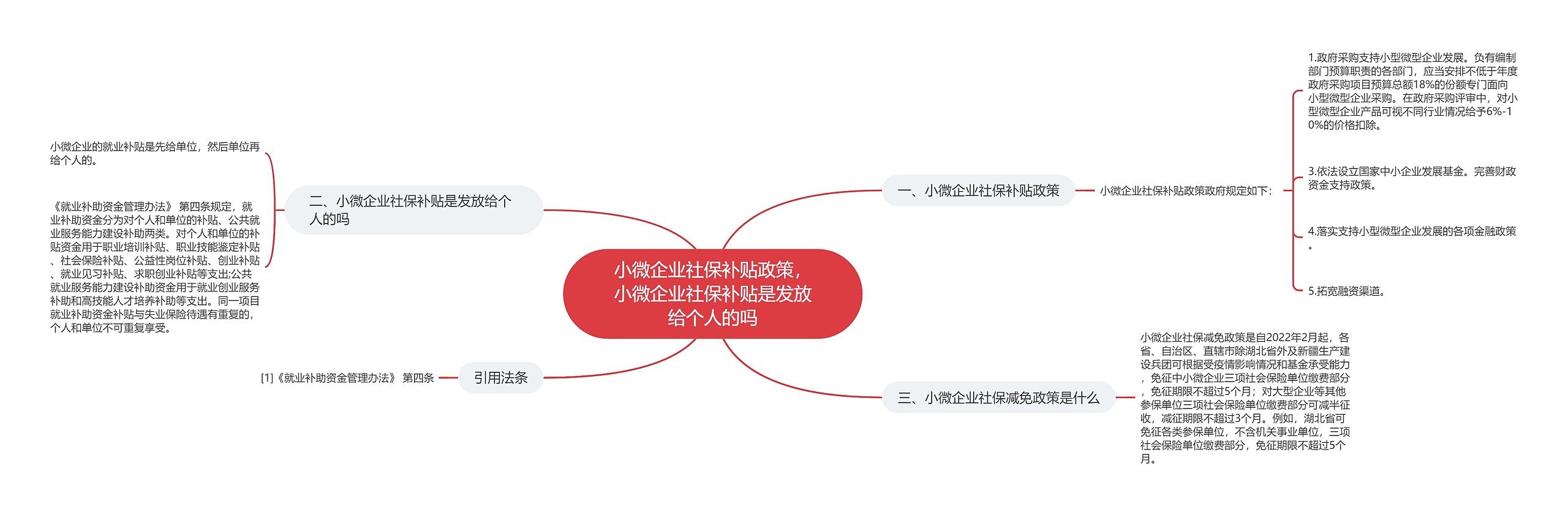 小微企业社保补贴政策，小微企业社保补贴是发放给个人的吗思维导图