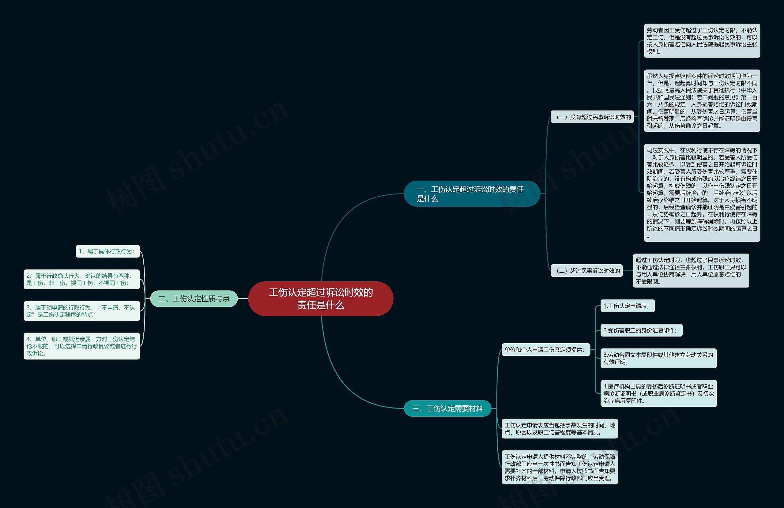 工伤认定超过诉讼时效的责任是什么 工伤认定超过诉讼时效的责任是什么