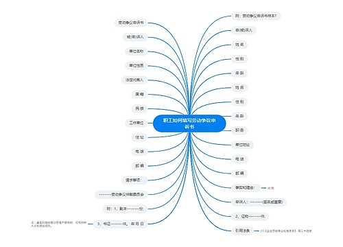 职工如何填写劳动争议申诉书