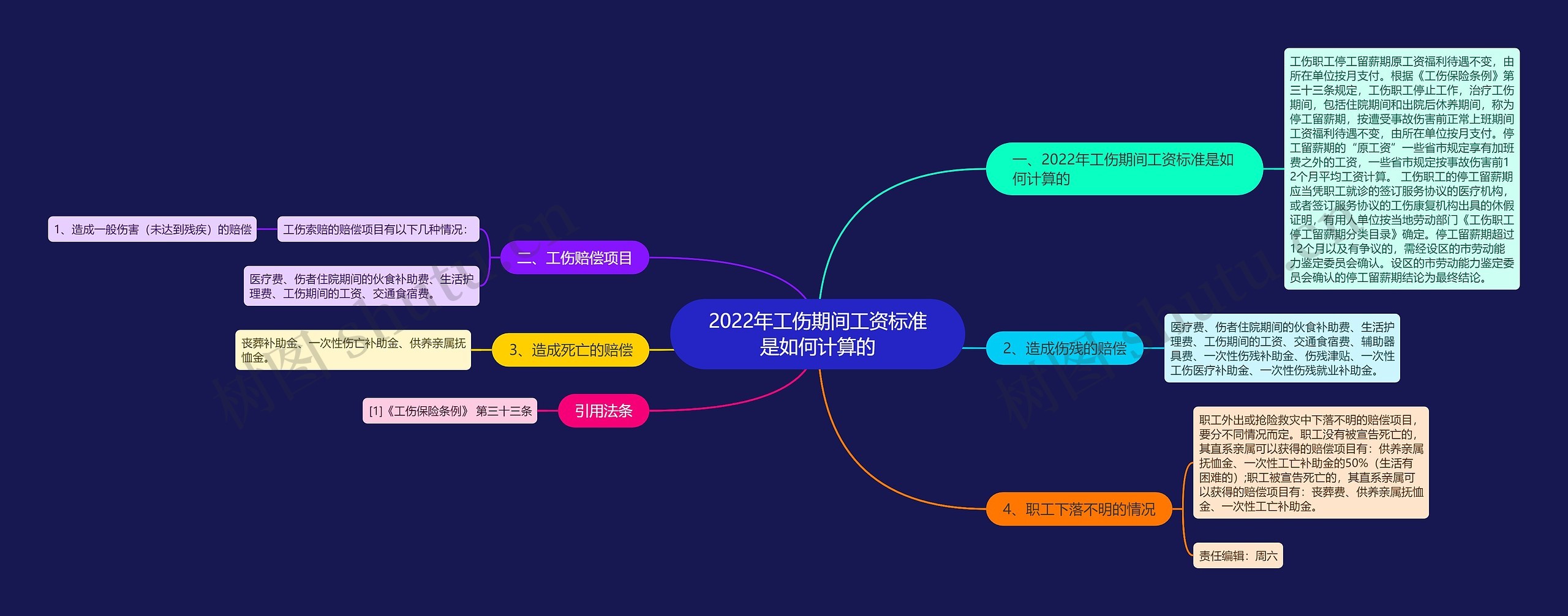 2022年工伤期间工资标准是如何计算的思维导图