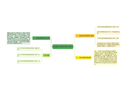 派遣合同辞职有补偿吗