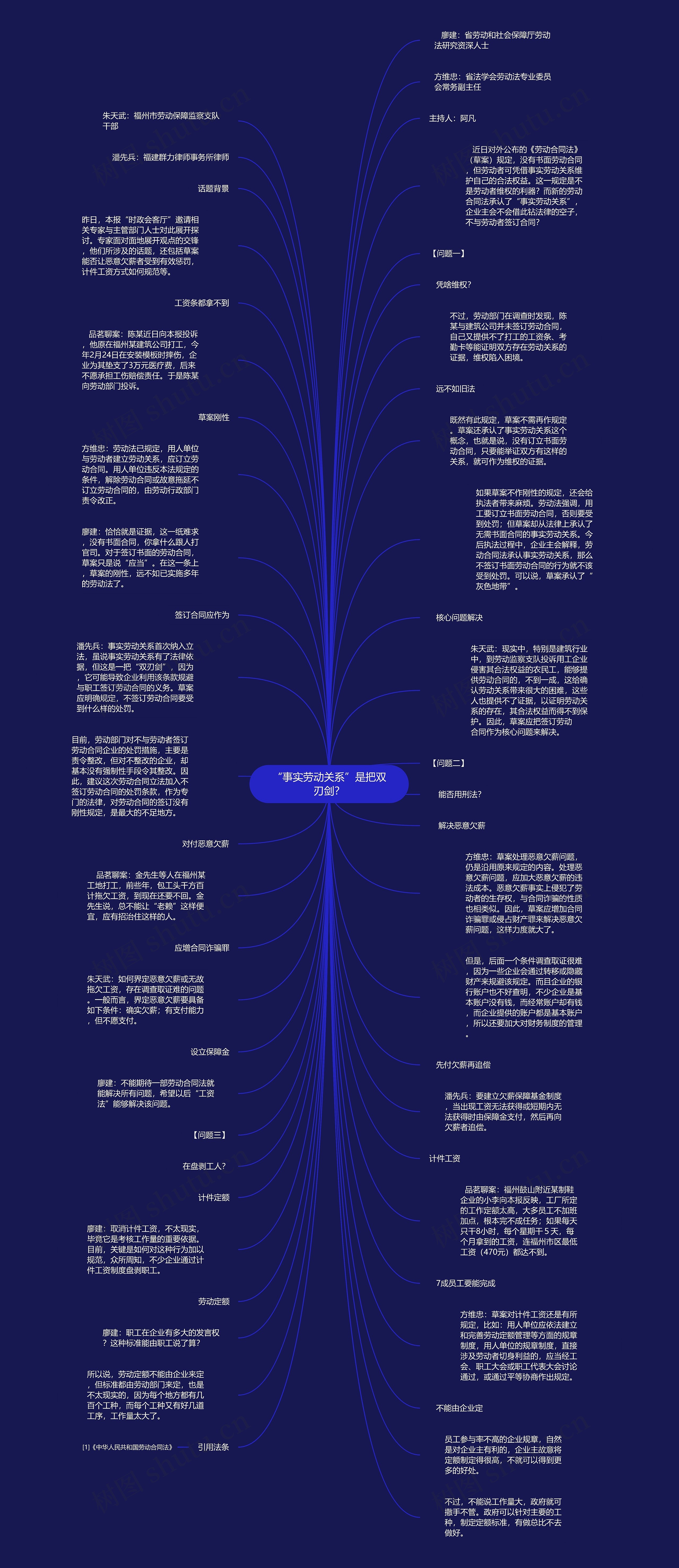 “事实劳动关系”是把双刃剑？思维导图