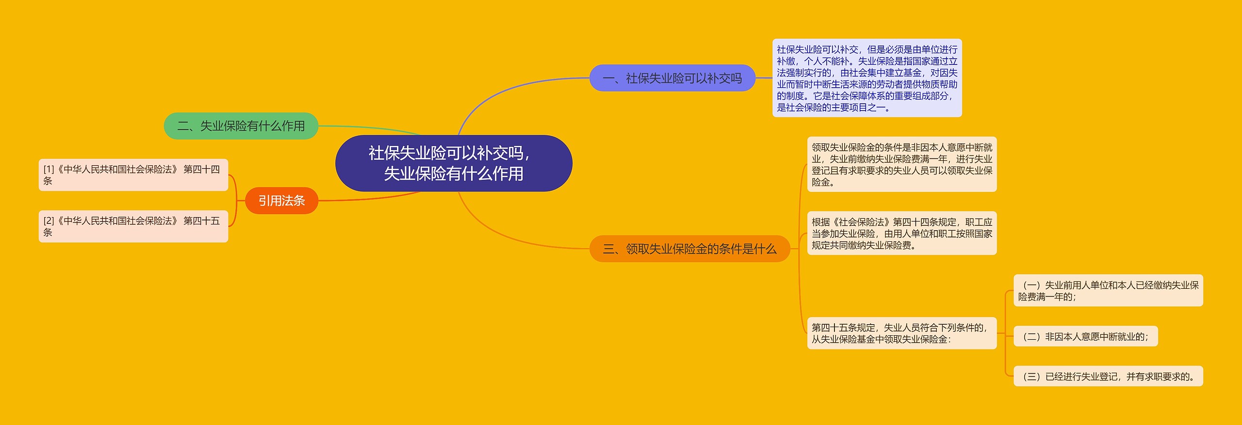 社保失业险可以补交吗，失业保险有什么作用