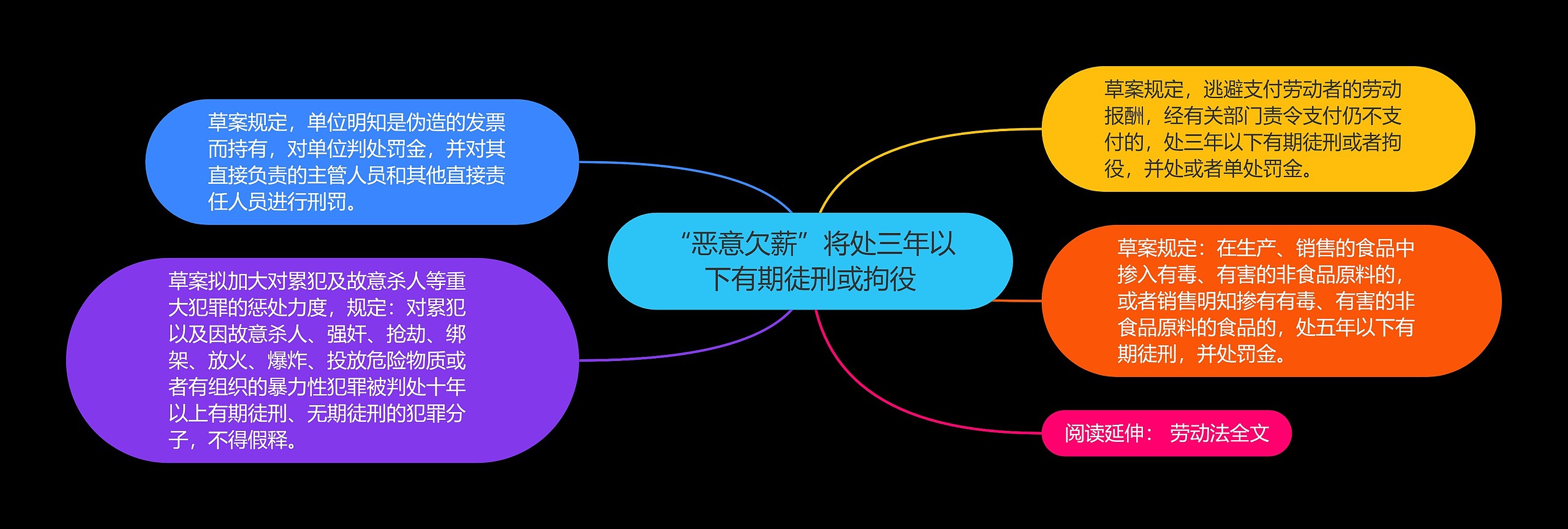 “恶意欠薪”将处三年以下有期徒刑或拘役