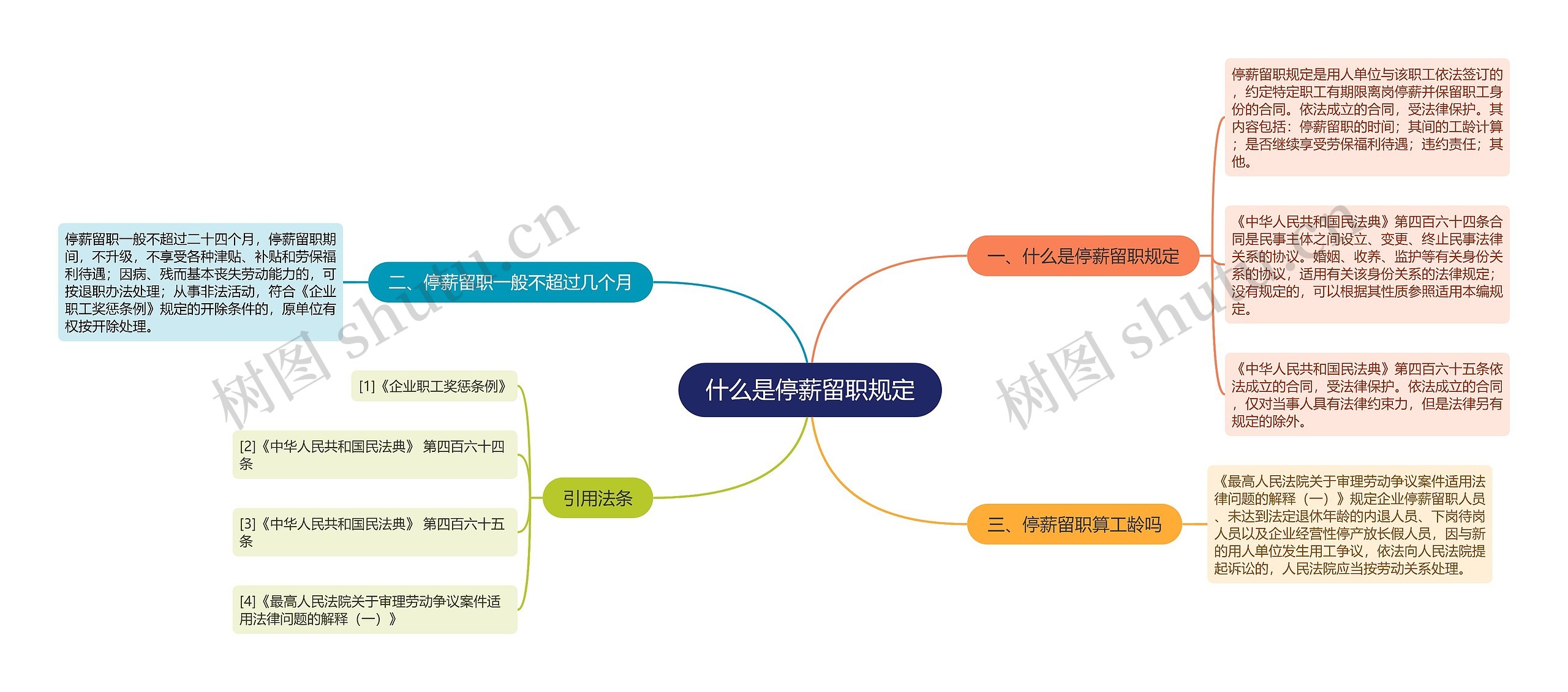 什么是停薪留职规定思维导图