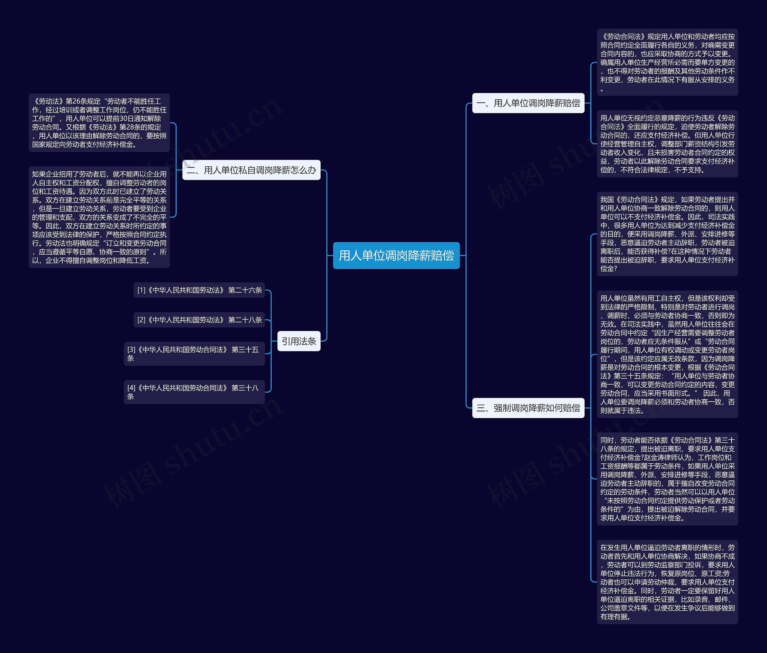 用人单位调岗降薪赔偿思维导图