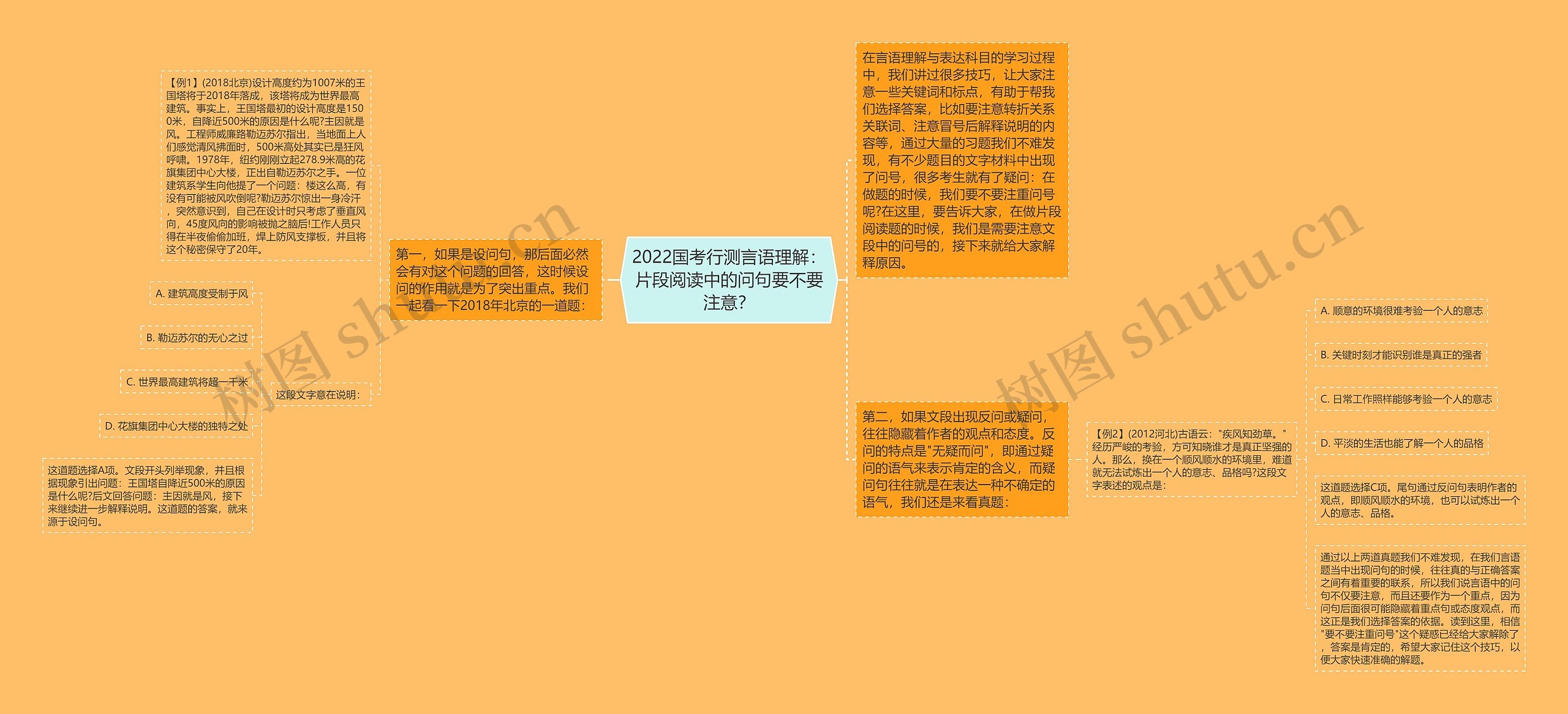 2022国考行测言语理解:片段阅读中的问句要不要注意? 2022国考行测言语理解:片段阅读中的问句要不要注意?