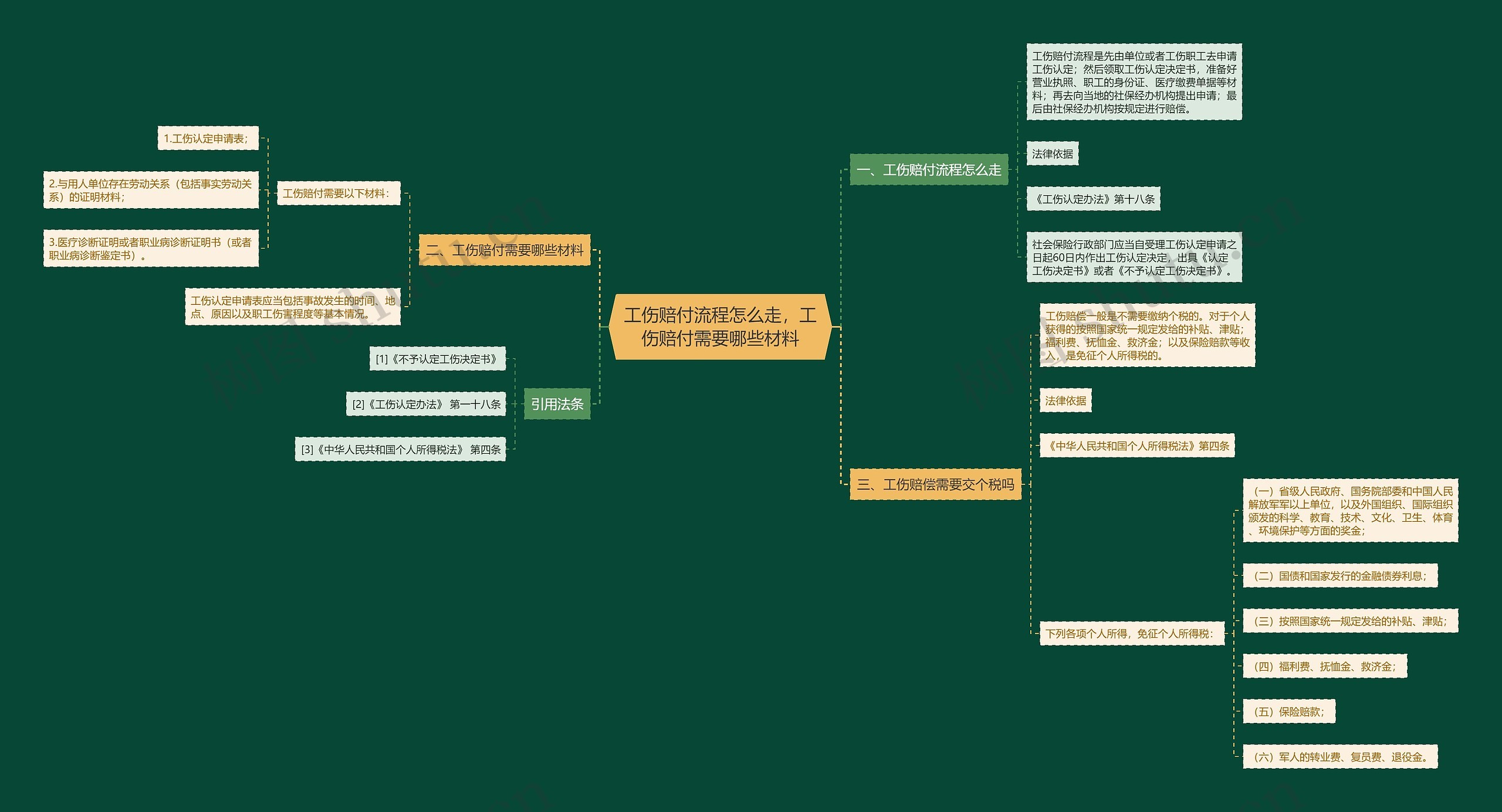 工伤赔付流程怎么走，工伤赔付需要哪些材料