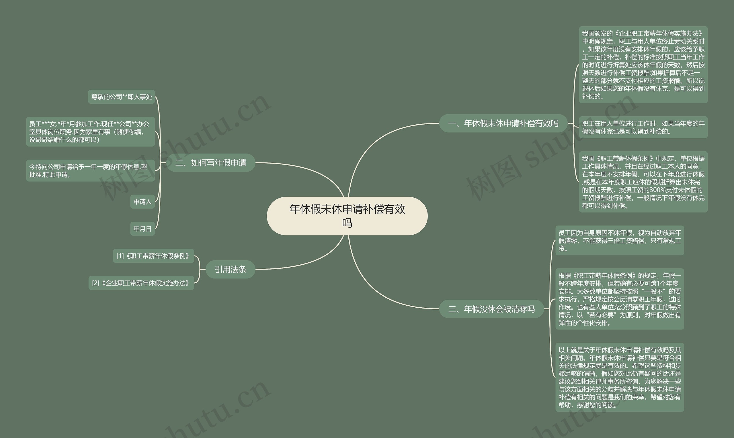 年休假未休申请补偿有效吗思维导图