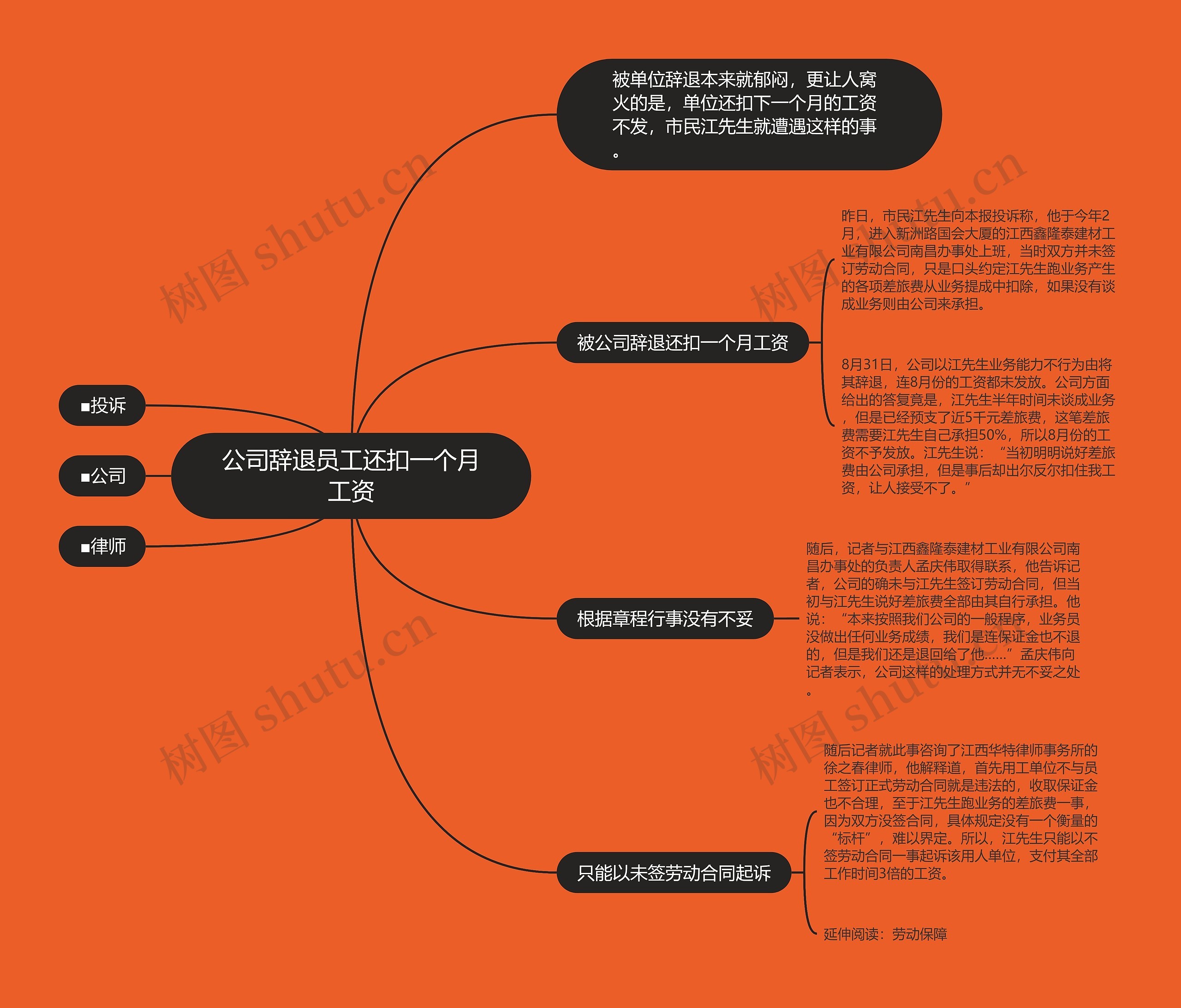 公司辞退员工还扣一个月工资思维导图