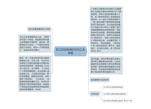 职工权益被侵犯可向工会举报