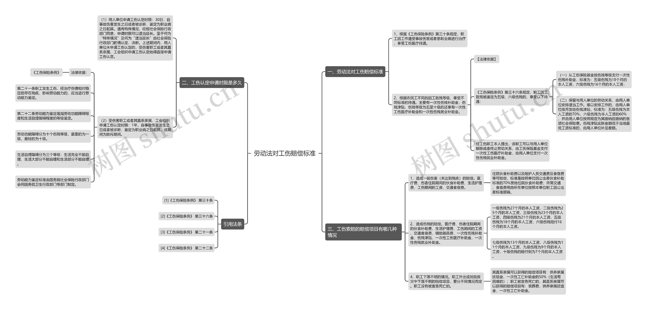 劳动法对工伤赔偿标准 劳动法对工伤赔偿标准