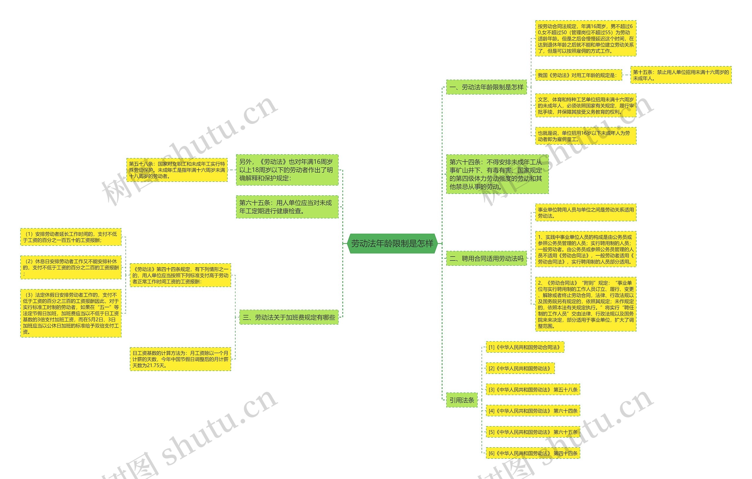劳动法年龄限制是怎样 劳动法年龄限制是怎样