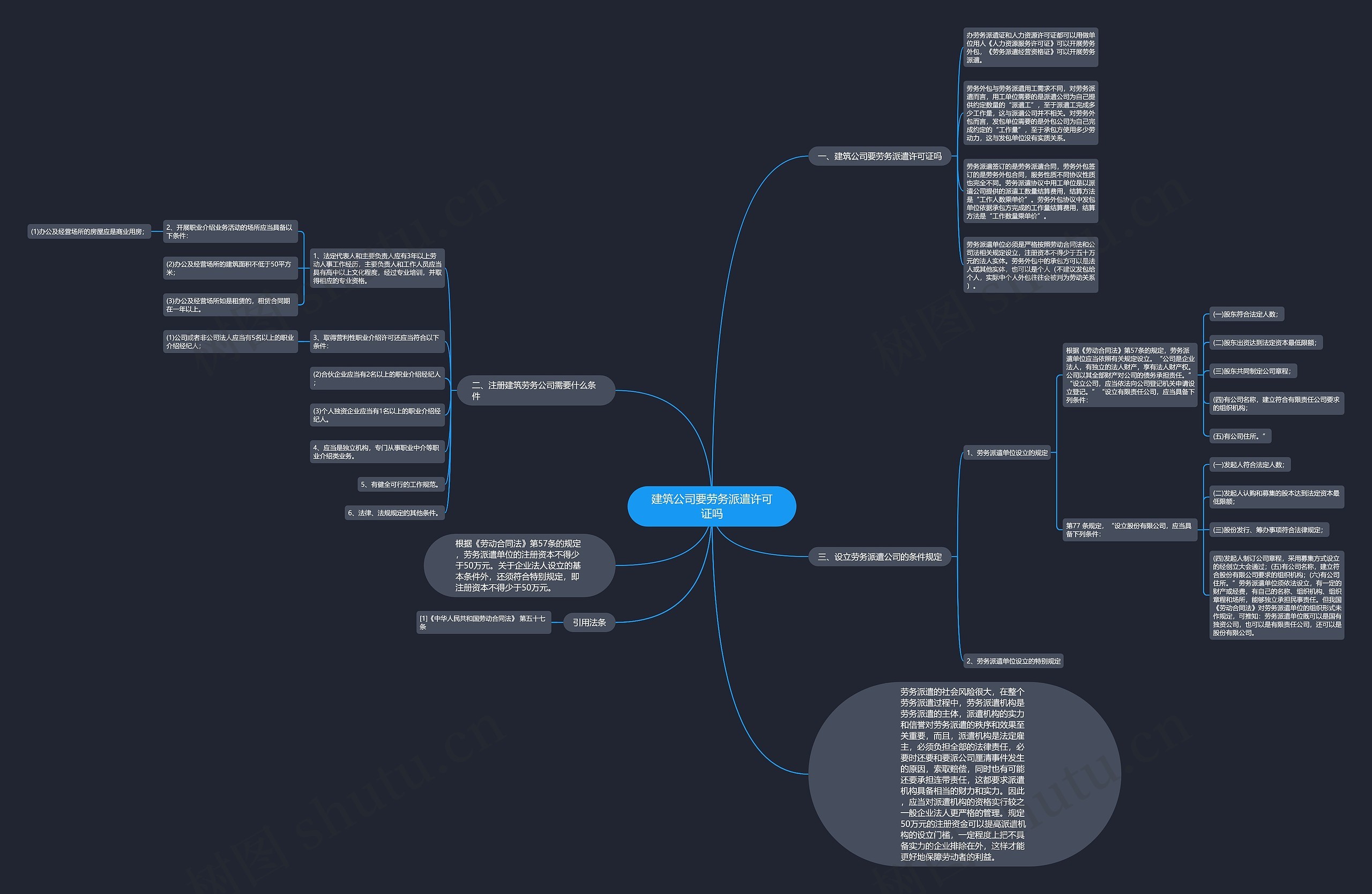 建筑公司要劳务派遣许可证吗 建筑公司要劳务派遣许可证吗