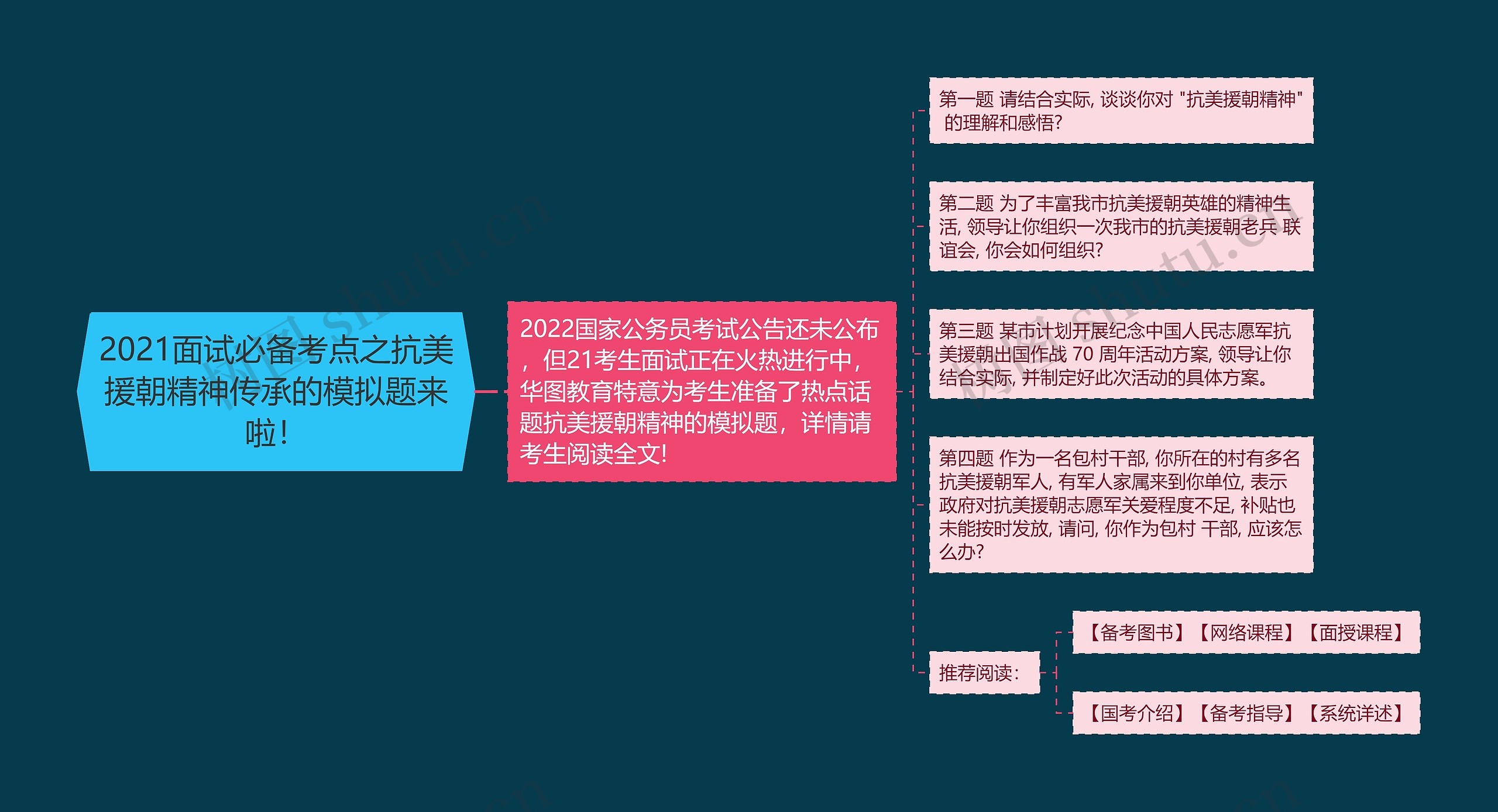 2021面试必备考点之抗美援朝精神传承的模拟题来啦！