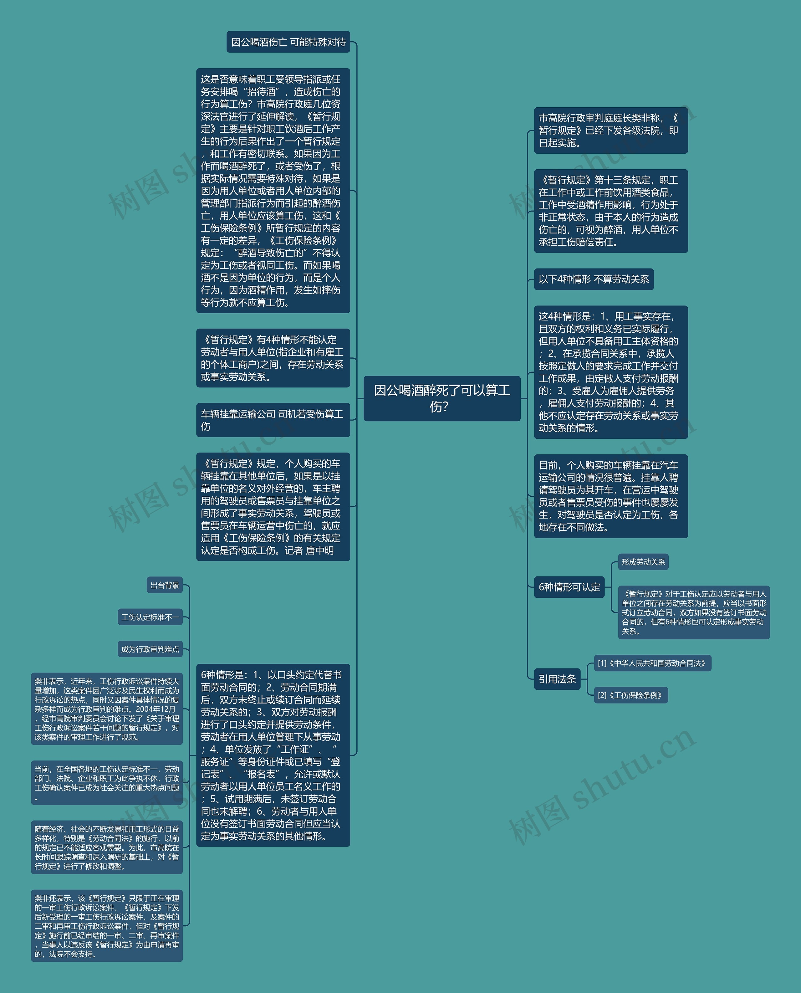 因公喝酒醉死了可以算工伤？