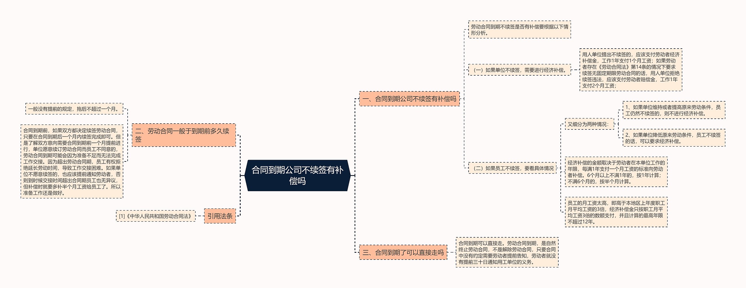 合同到期公司不续签有补偿吗