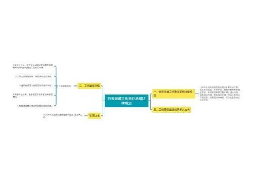 劳务派遣工伤责任承担法律规定