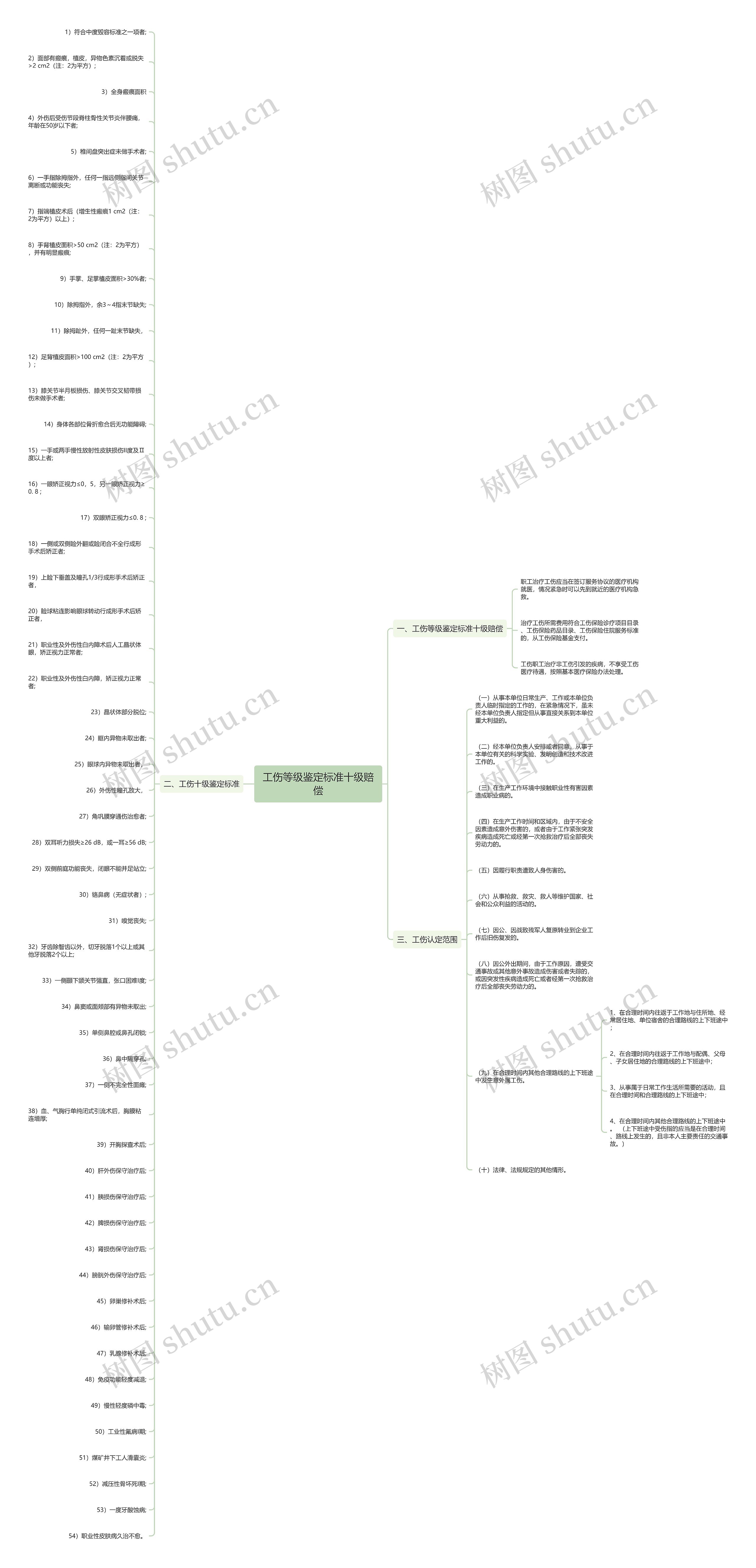 工伤等级鉴定标准十级赔偿 工伤等级鉴定标准十级赔偿