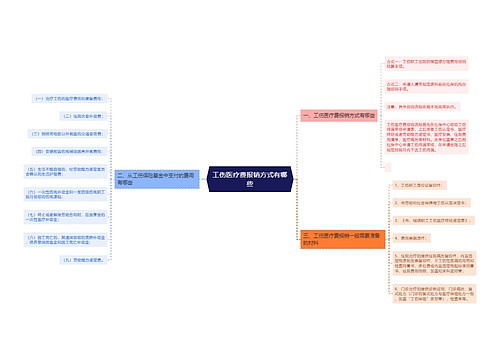 工伤医疗费报销方式有哪些