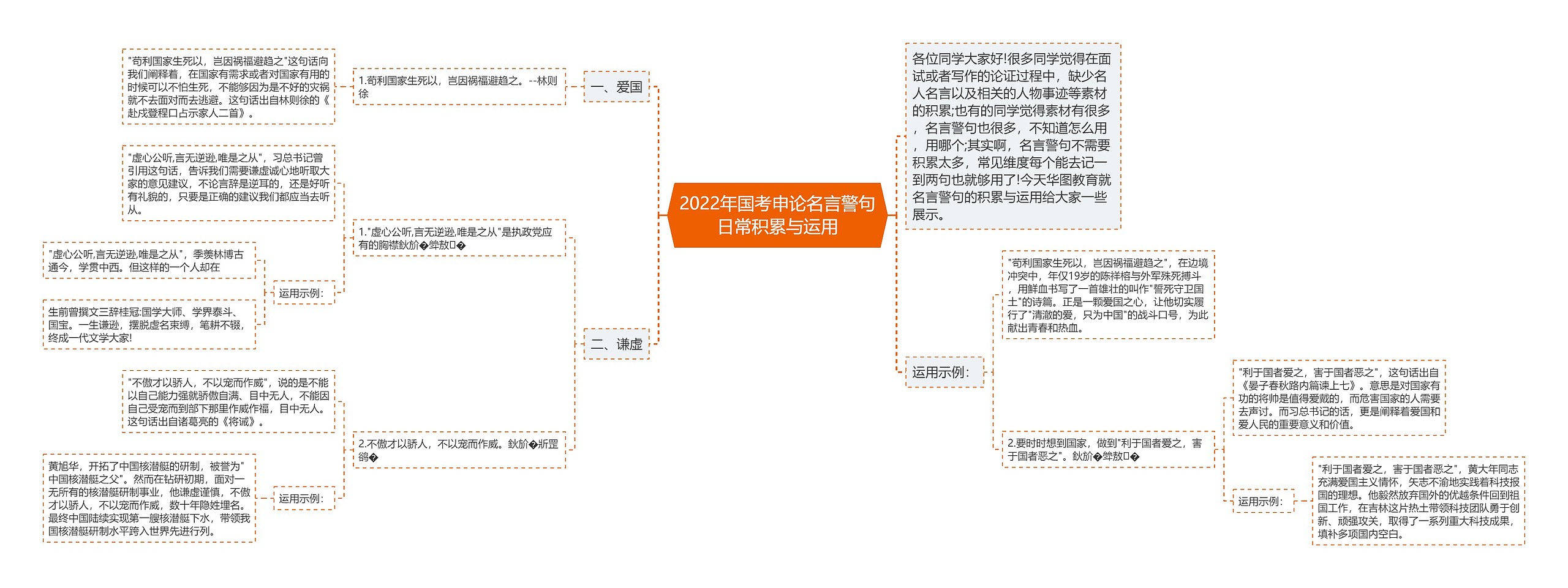 2022年国考申论名言警句日常积累与运用