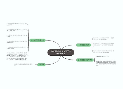 加班工资怎么算,加班工资什么时候发