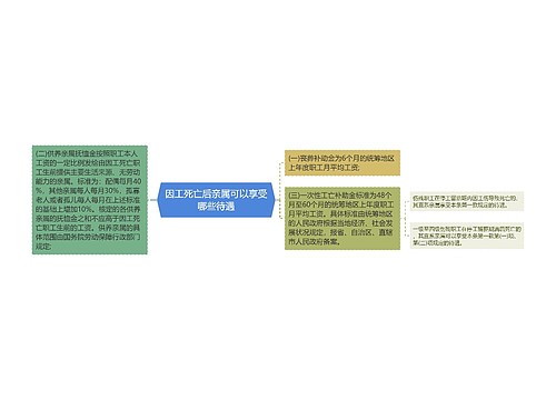 因工死亡后亲属可以享受哪些待遇