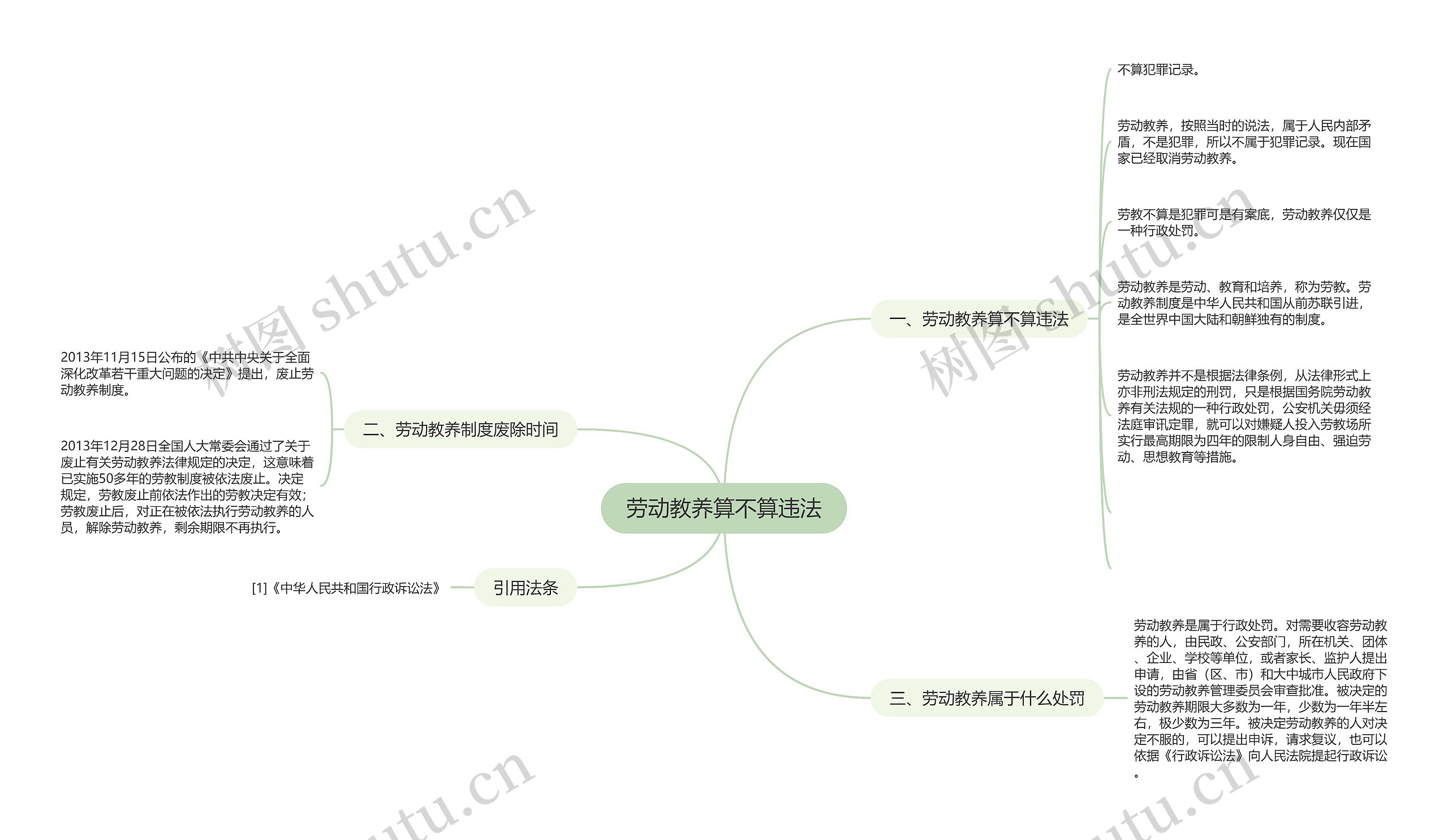 劳动教养算不算违法思维导图