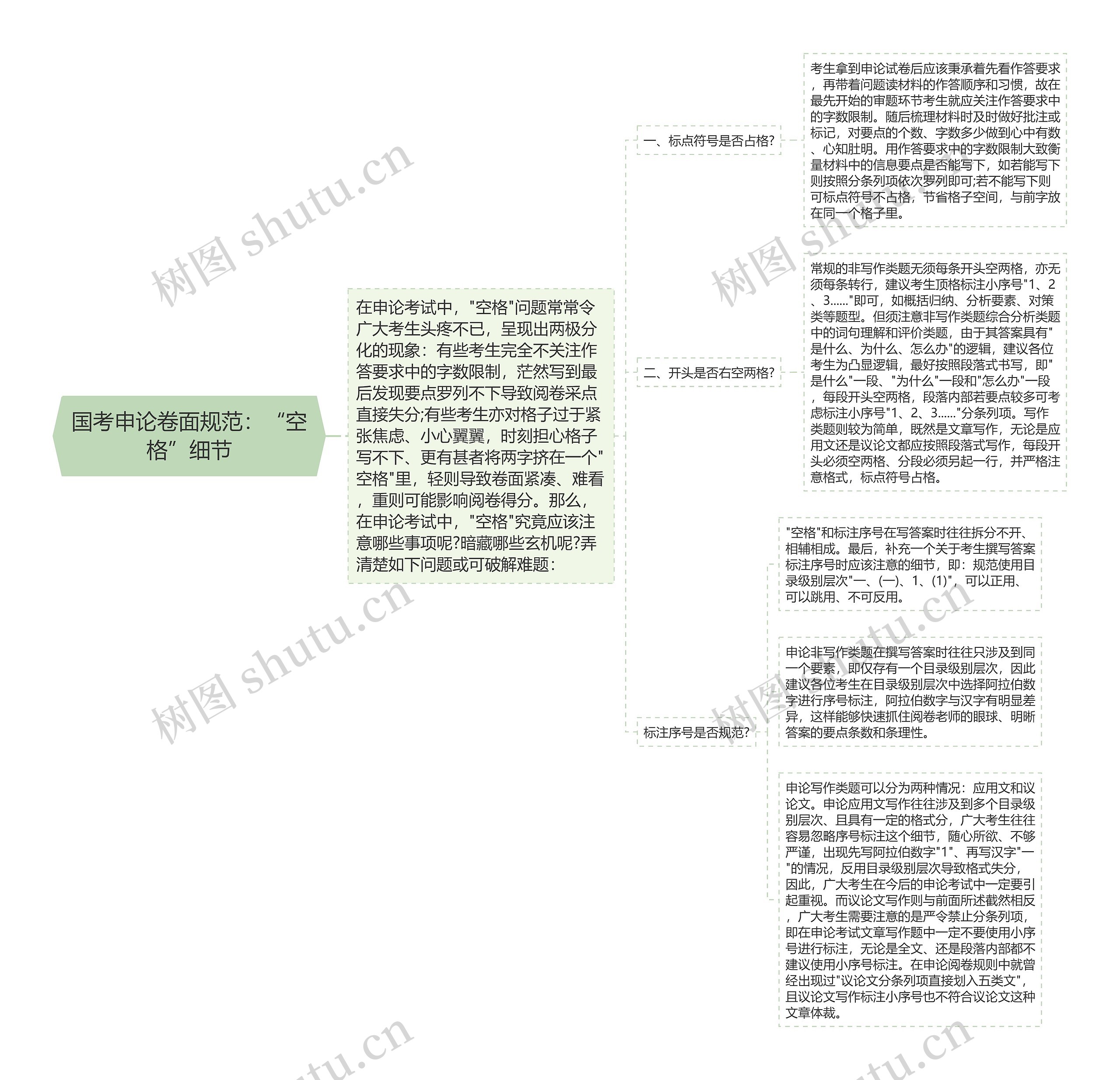 国考申论卷面规范：“空格”细节