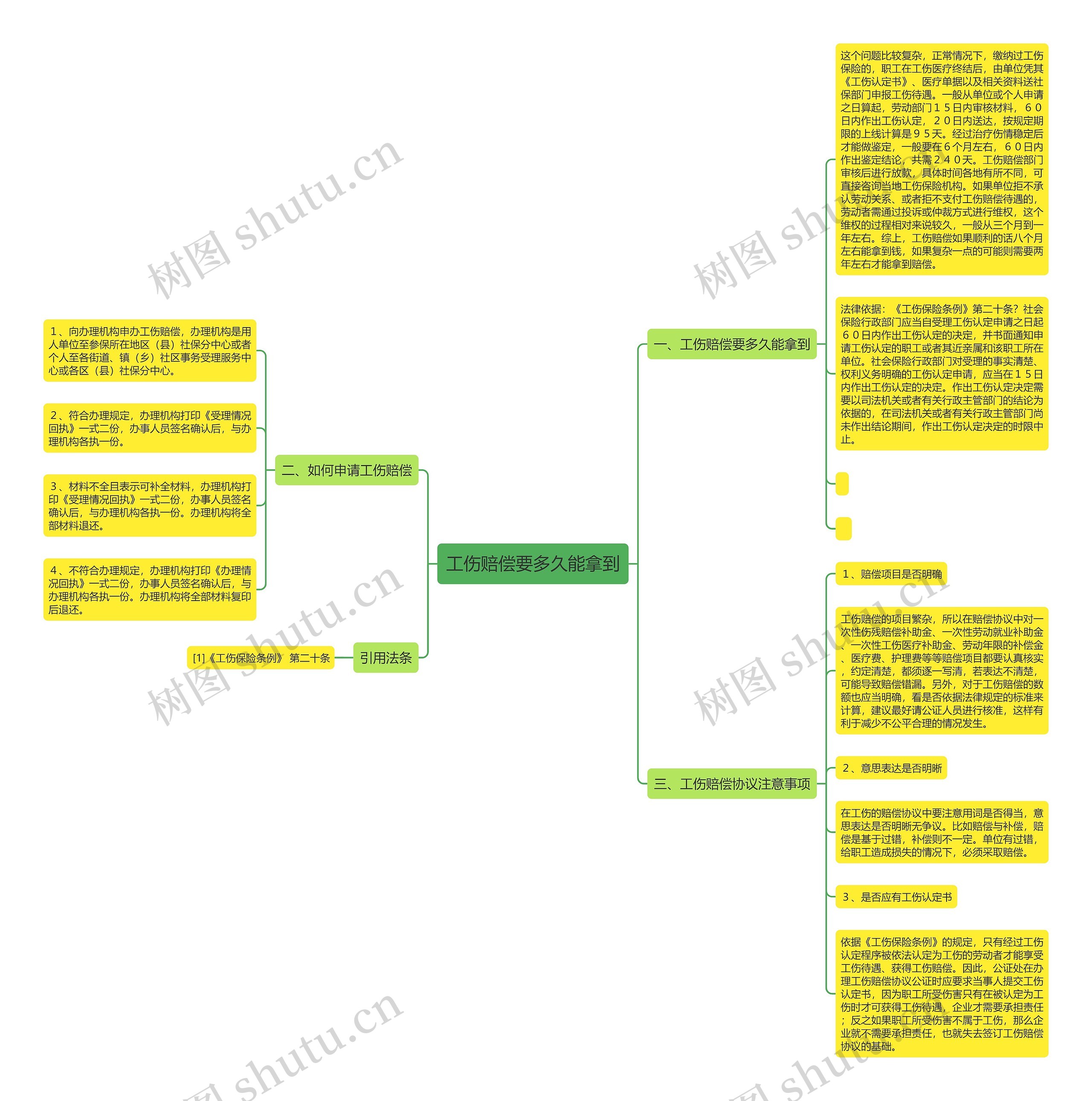 工伤赔偿要多久能拿到 工伤赔偿要多久能拿到