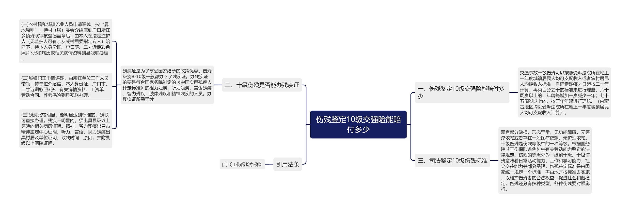 伤残鉴定10级交强险能赔付多少