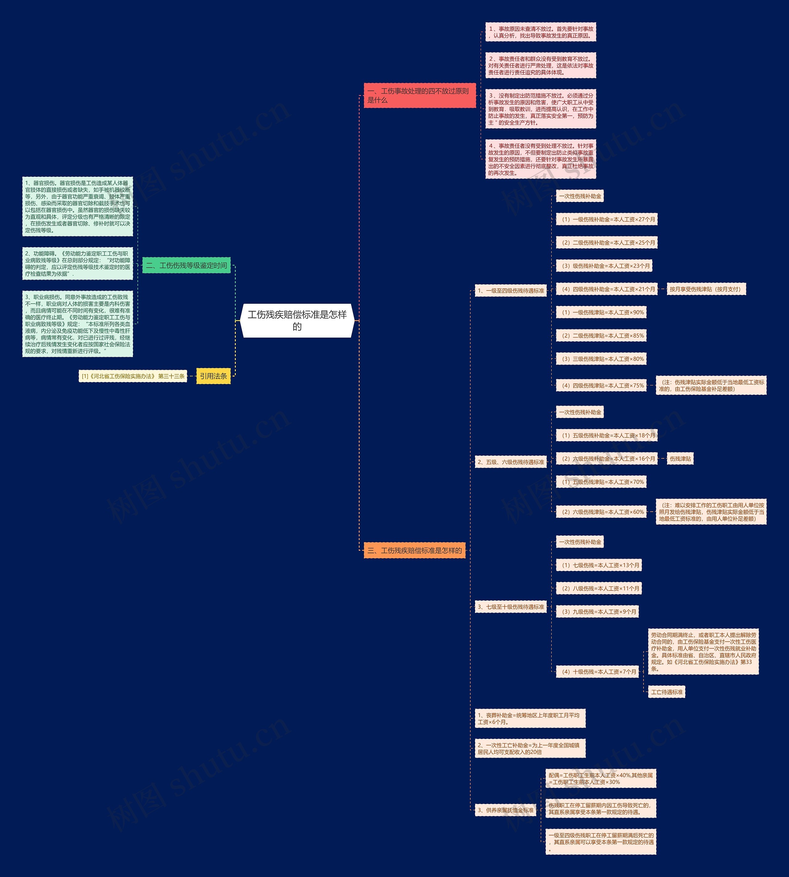 工伤残疾赔偿标准是怎样的 工伤残疾赔偿标准是怎样的