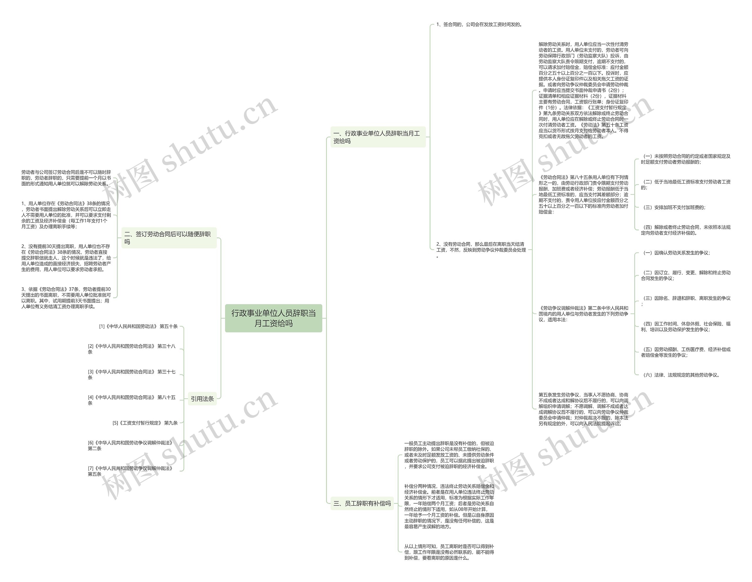 行政事业单位人员辞职当月工资给吗思维导图