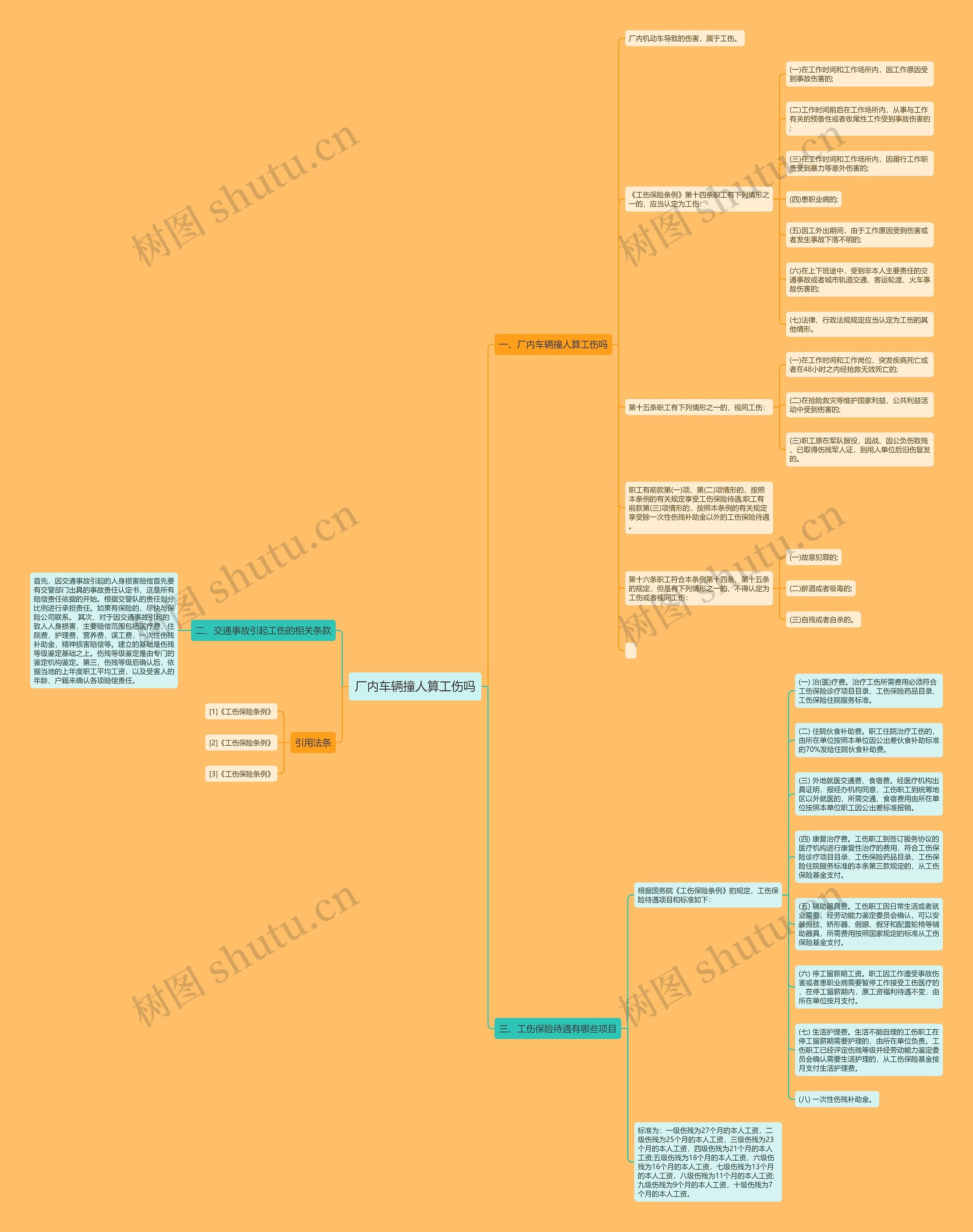 厂内车辆撞人算工伤吗思维导图