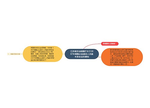 江苏省劳动保障厅关于2007年调整企业退休人员基本养老金的通知