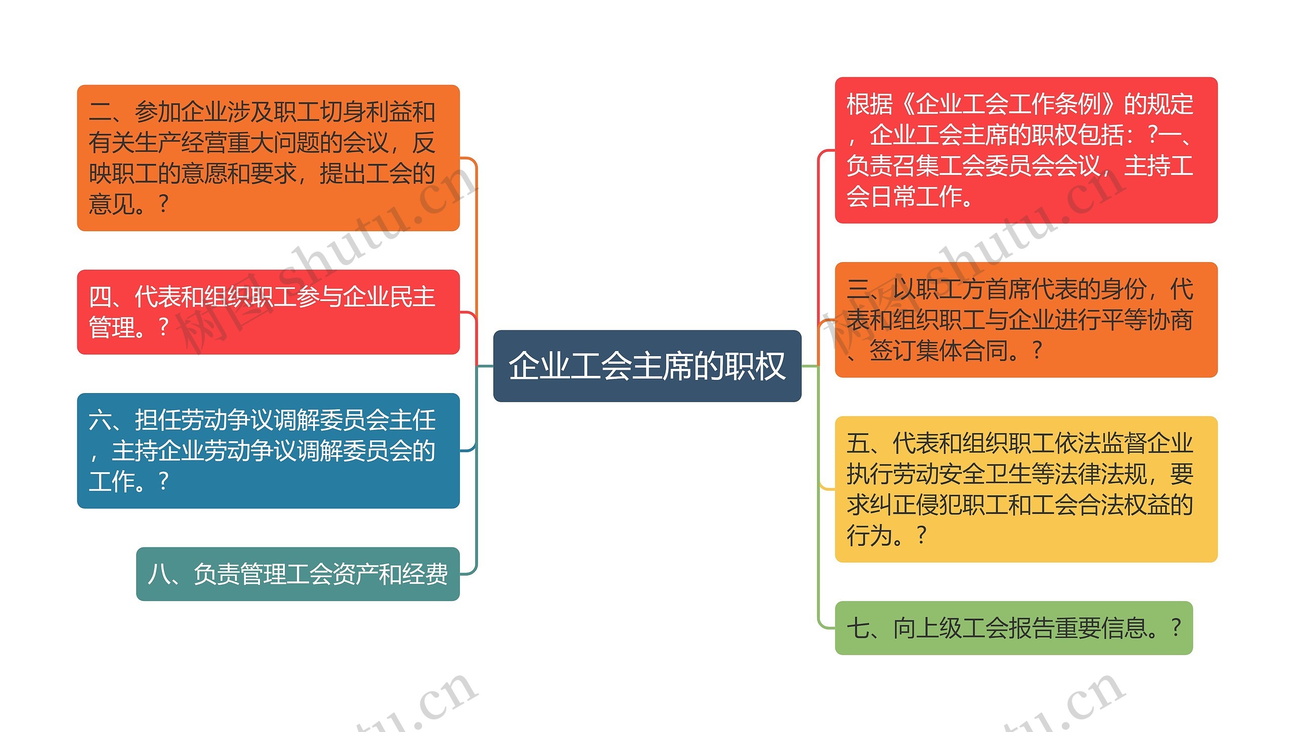 企业工会主席的职权