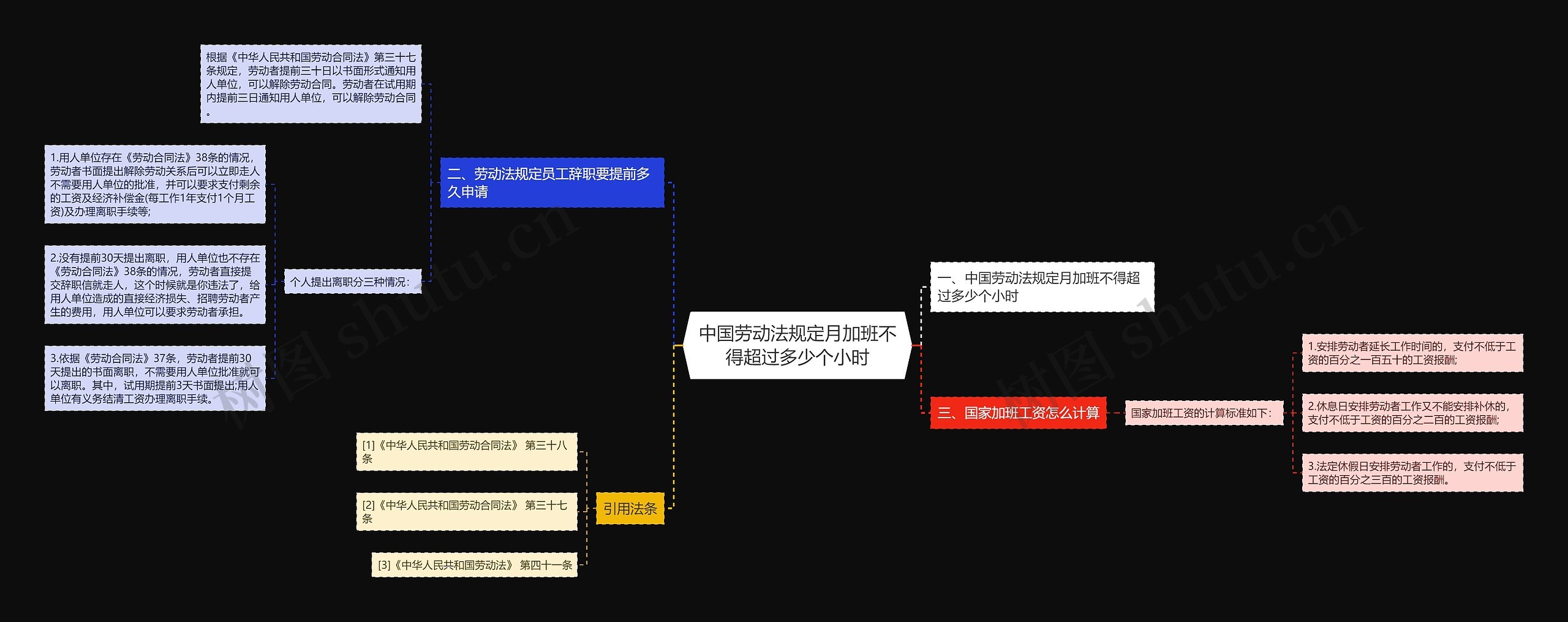 中国劳动法规定月加班不得超过多少个小时