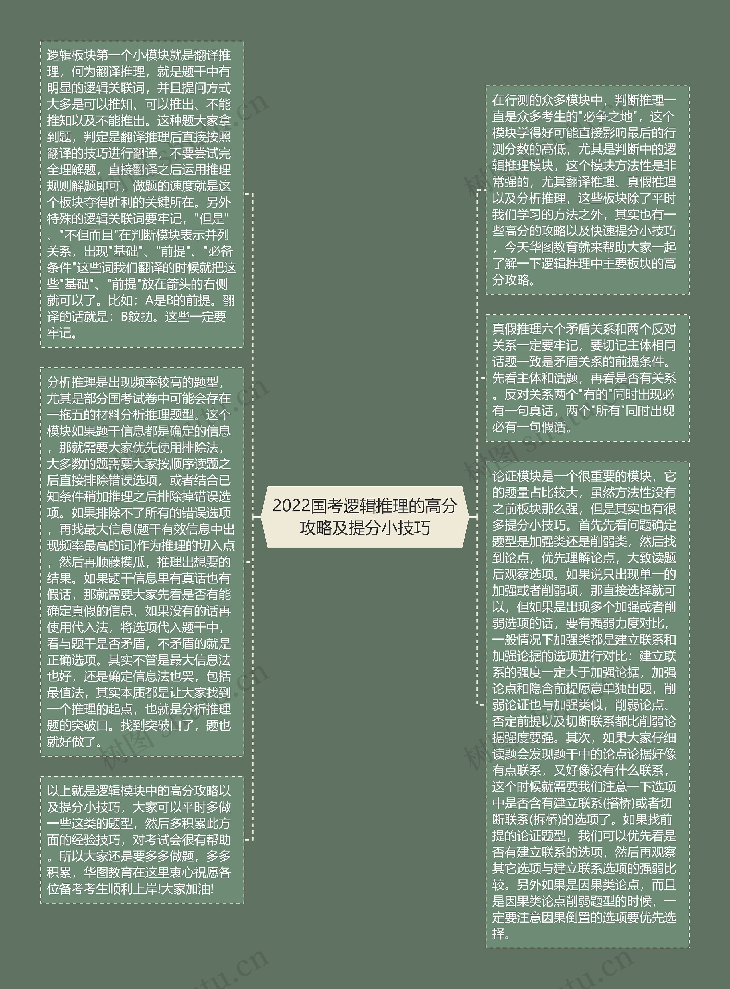 2022国考逻辑推理的高分攻略及提分小技巧