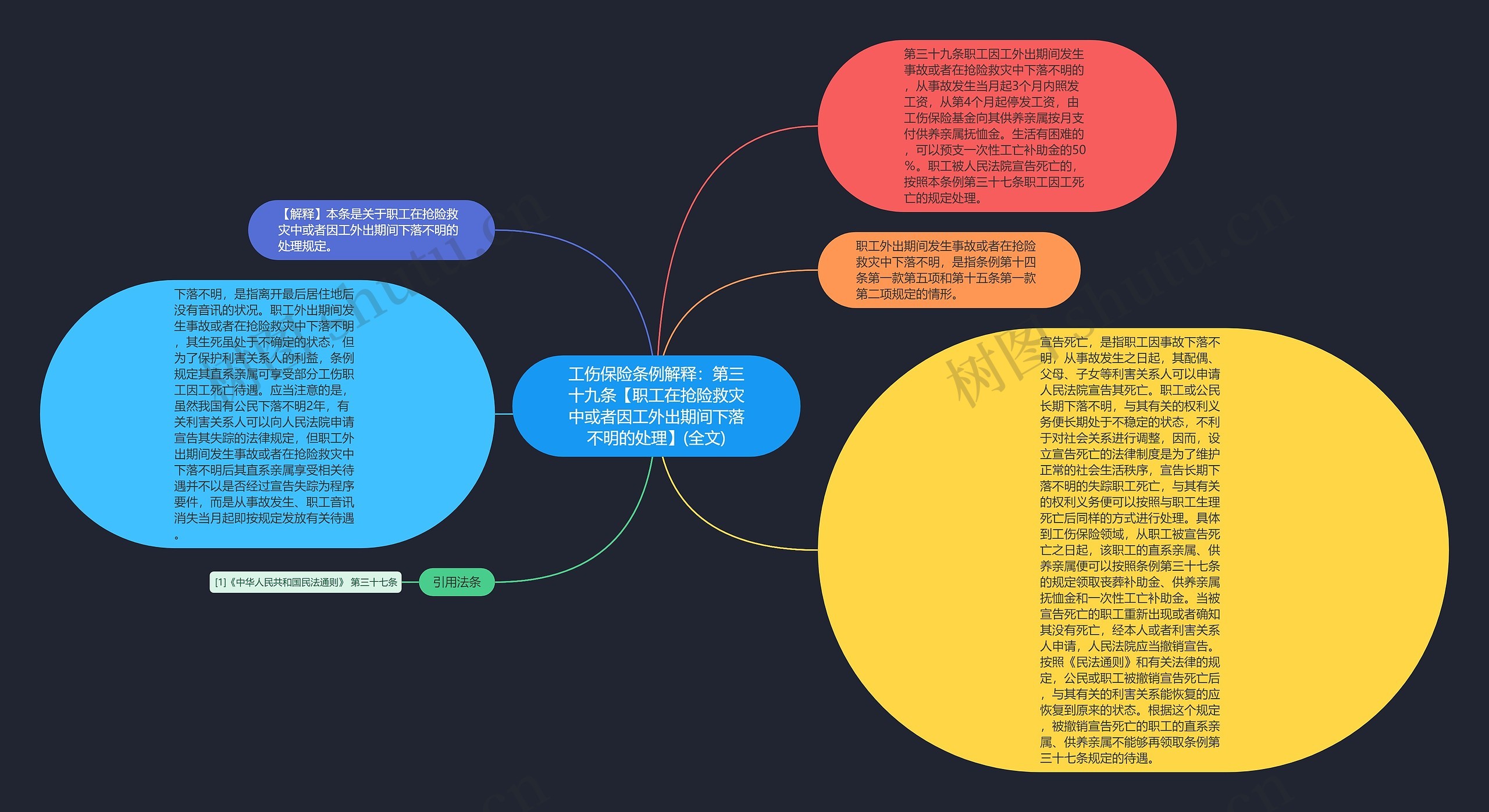 工伤保险条例解释：第三十九条【职工在抢险救灾中或者因工外出期间下落不明的处理】(全文)