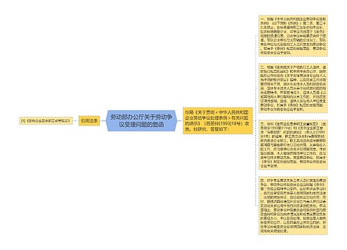 劳动部办公厅关于劳动争议受理问题的复函
