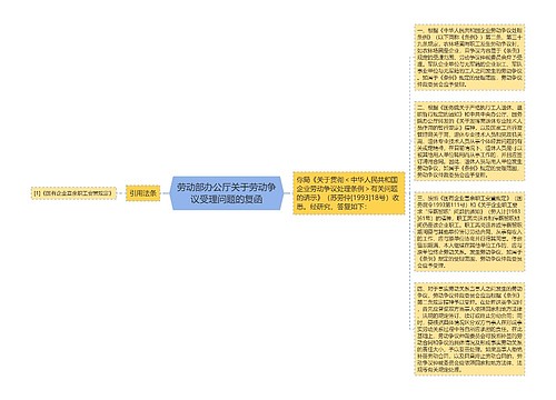 劳动部办公厅关于劳动争议受理问题的复函