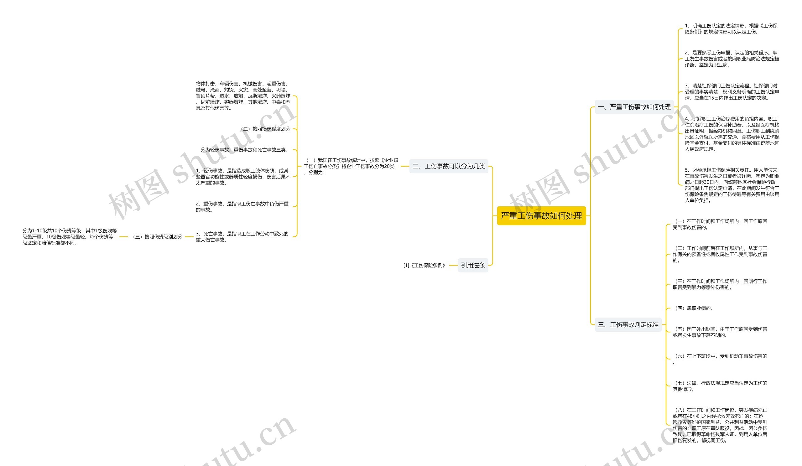 严重工伤事故如何处理思维导图