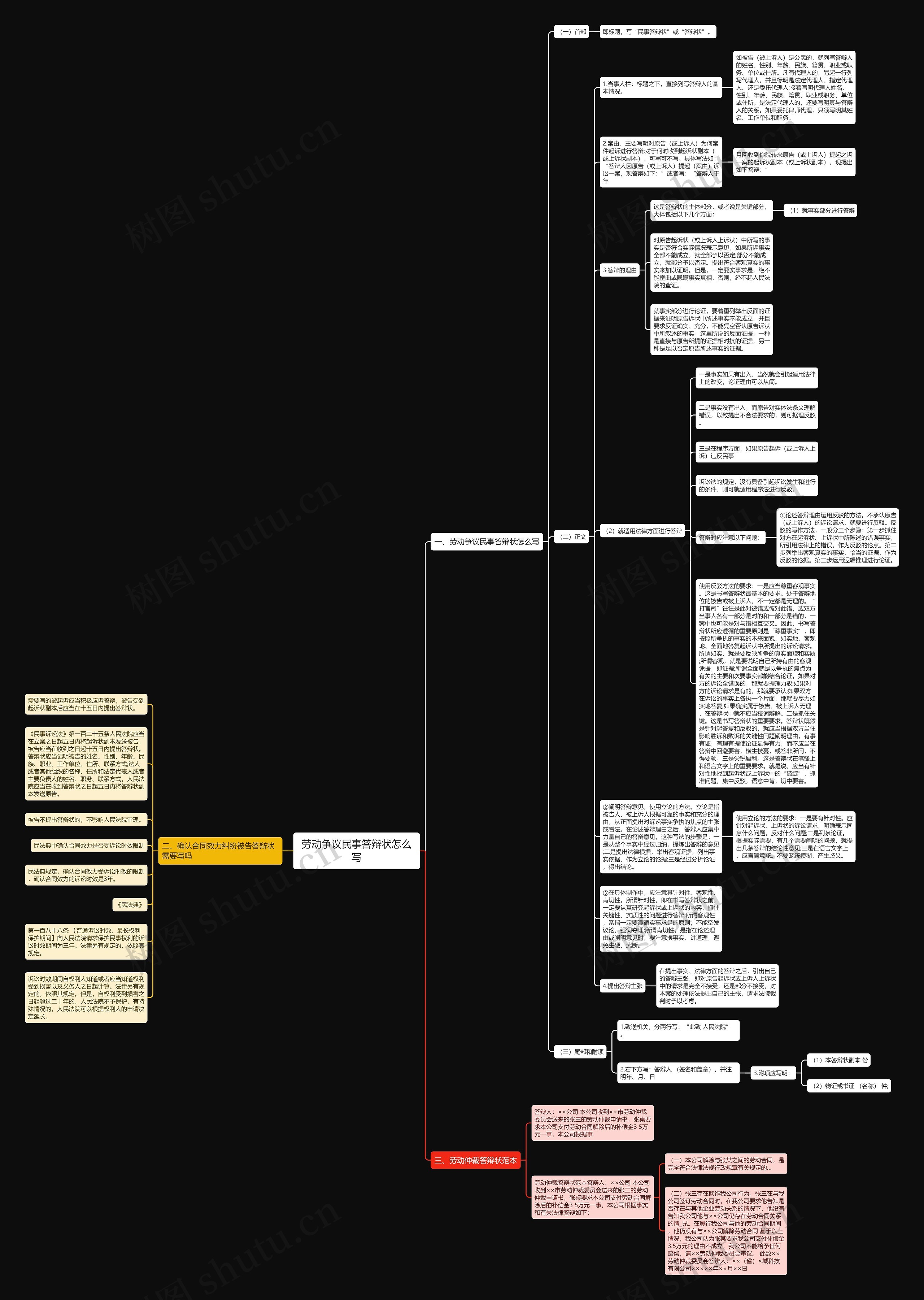 劳动争议民事答辩状怎么写思维导图