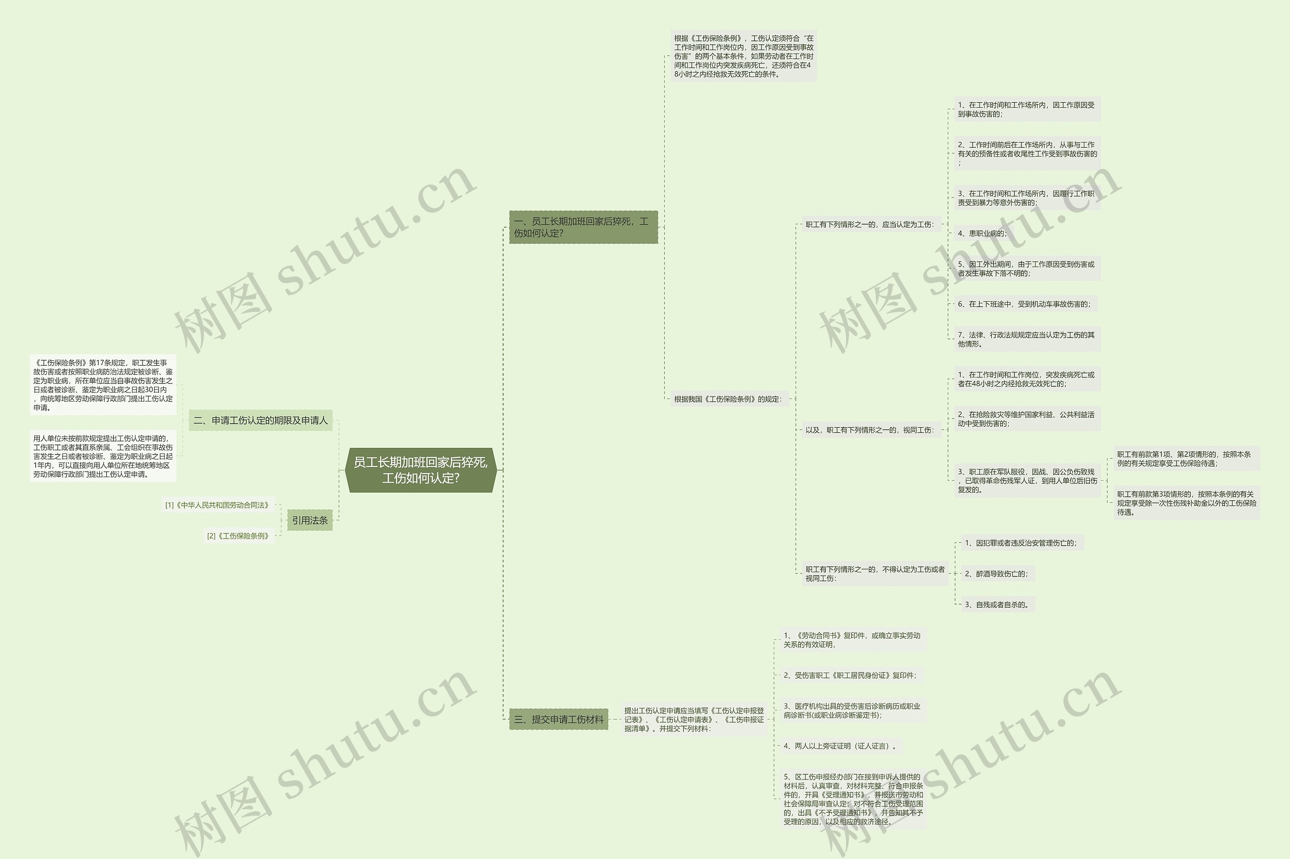 员工长期加班回家后猝死,工伤如何认定? 员工长期加班回家后猝死,工伤如何认定?