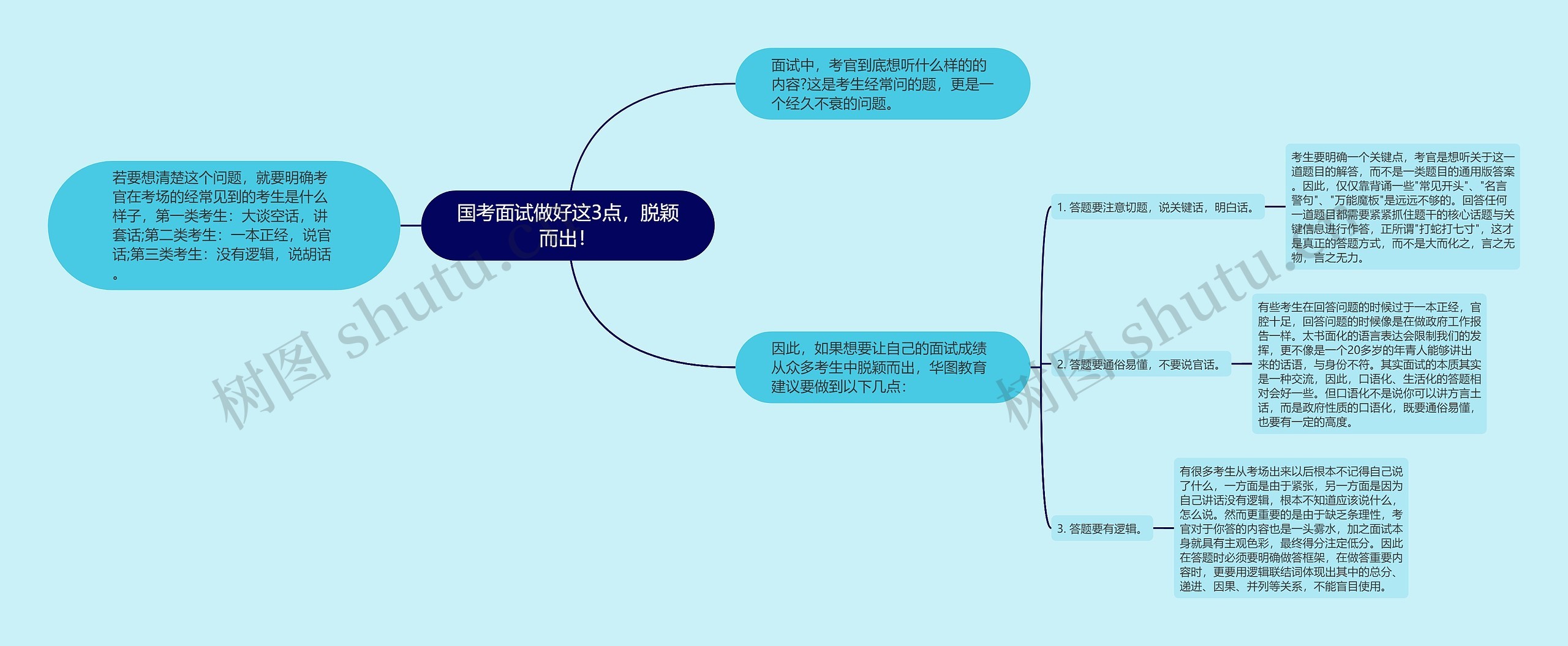 国考面试做好这3点，脱颖而出！思维导图