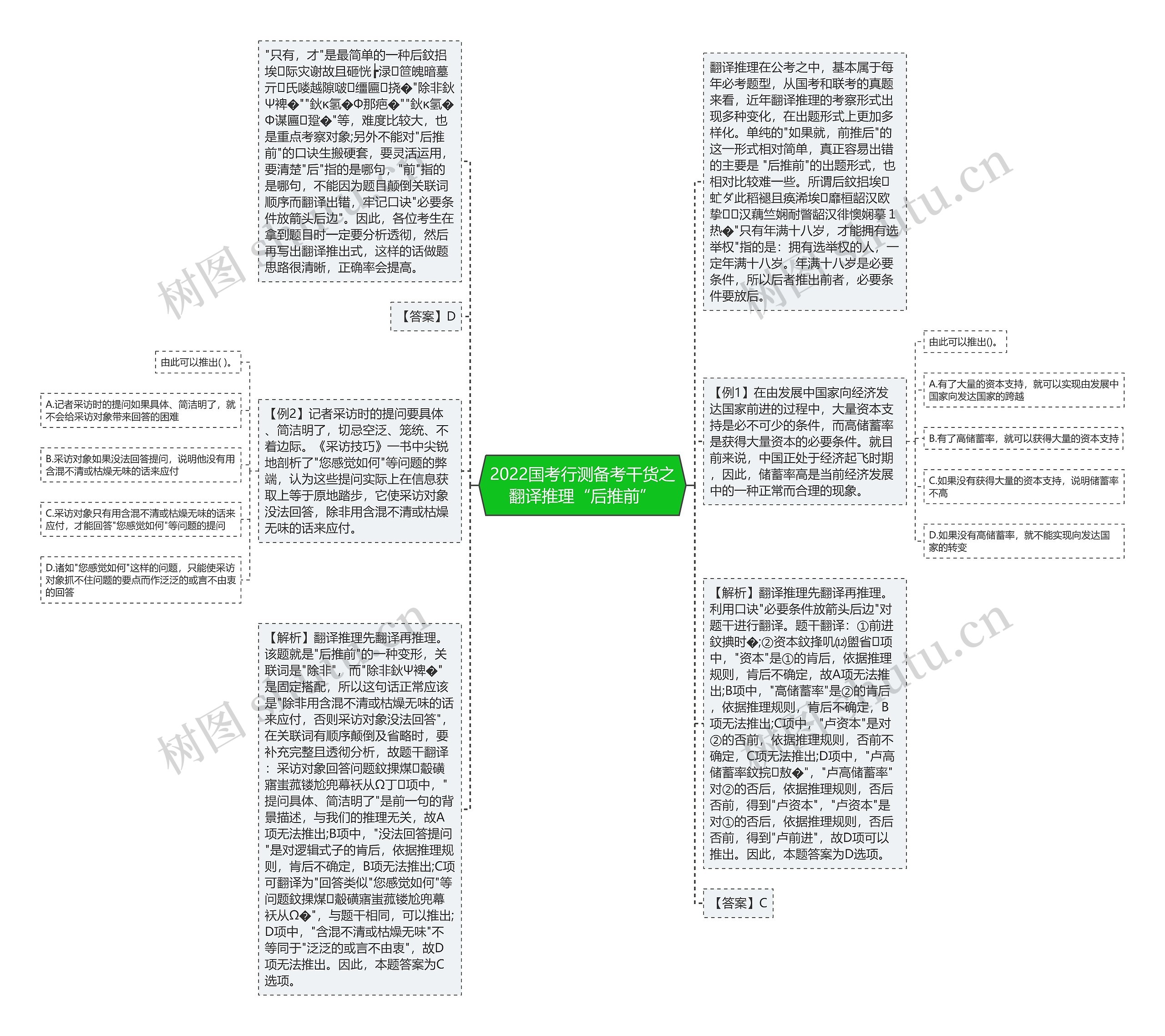 2022国考行测备考干货之翻译推理“后推前”