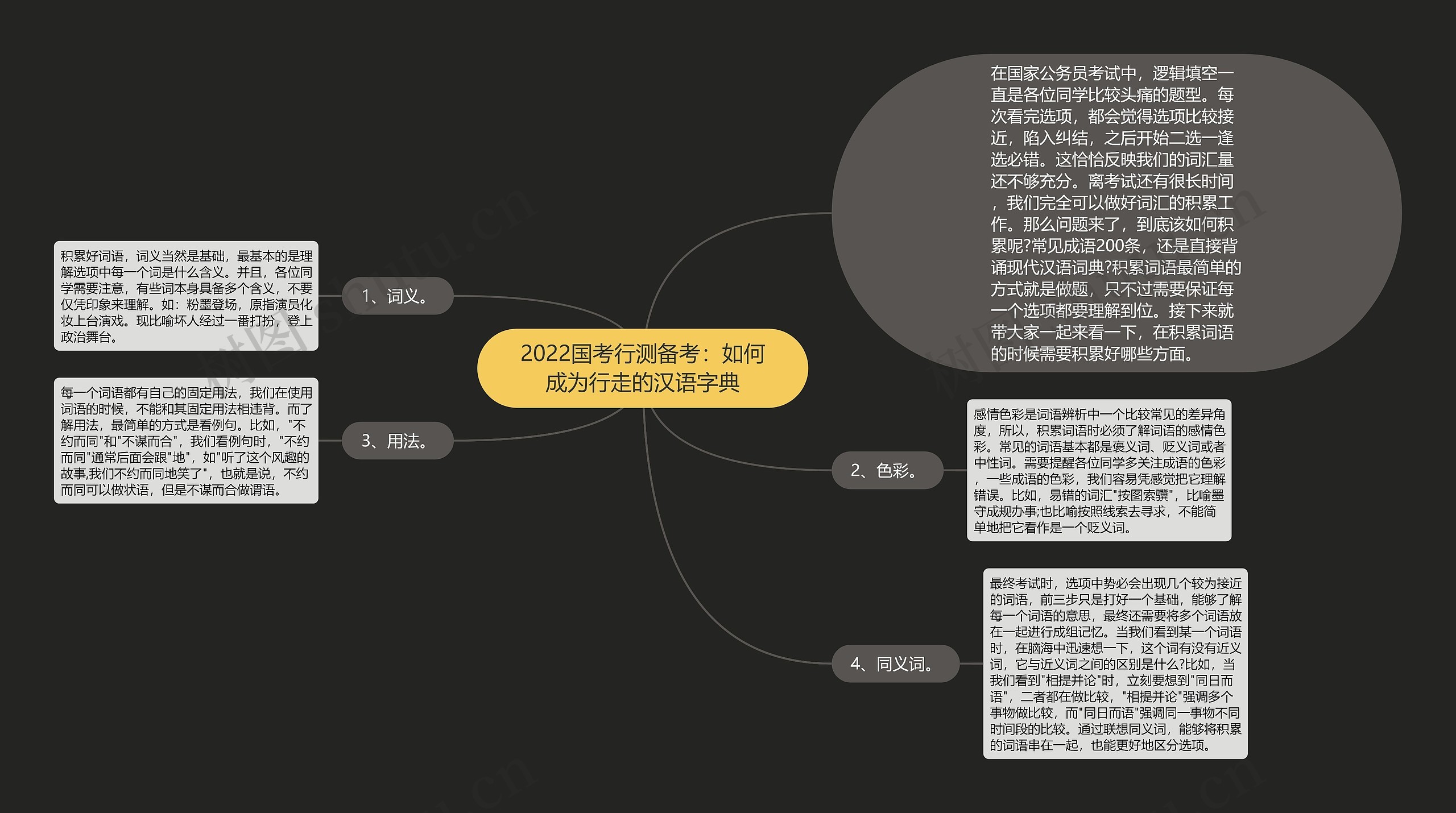 2022国考行测备考：如何成为行走的汉语字典思维导图