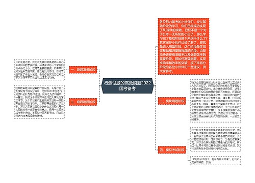 行测试题的高效刷题2022国考备考